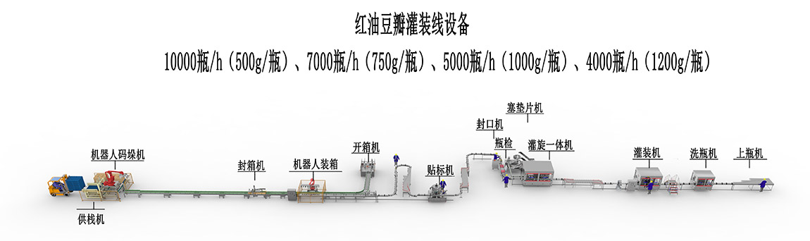 3、红油豆瓣灌装线设备-10000瓶.jpg