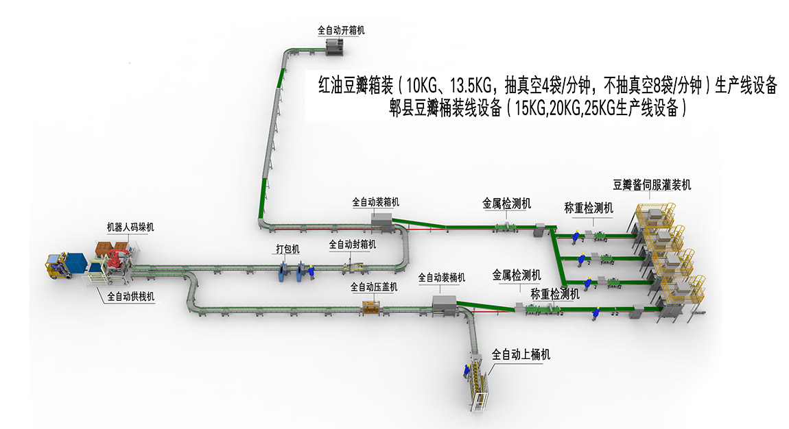 3、箱装桶装生产线(1).jpg