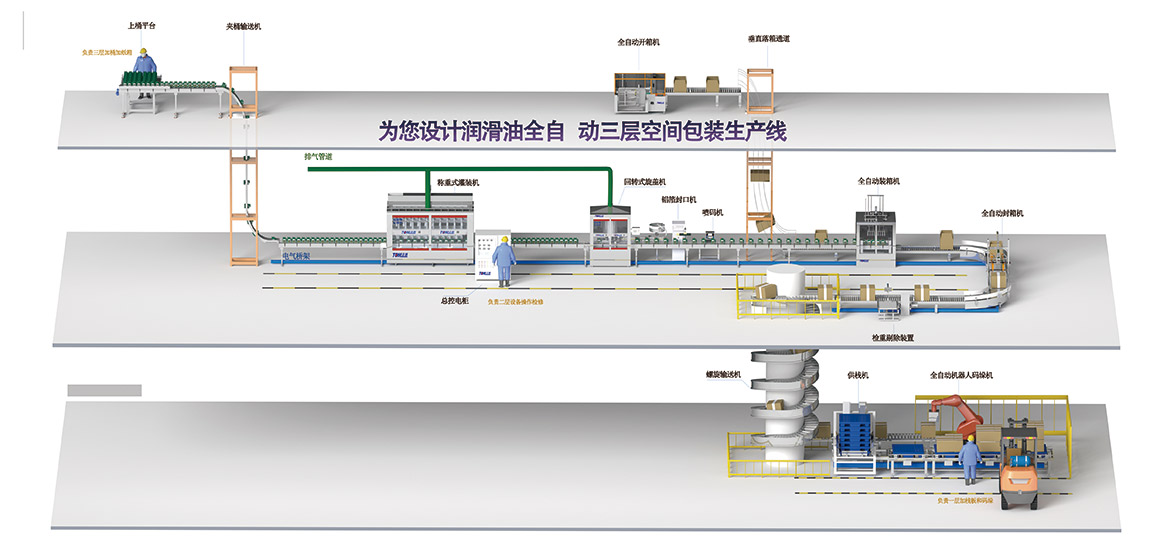 为您设计润滑油全自动三层空间包装生产线.jpg