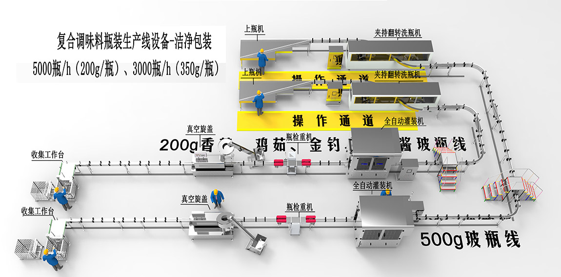 2、复合调味料瓶装生产线设备-洁净包装1.jpg