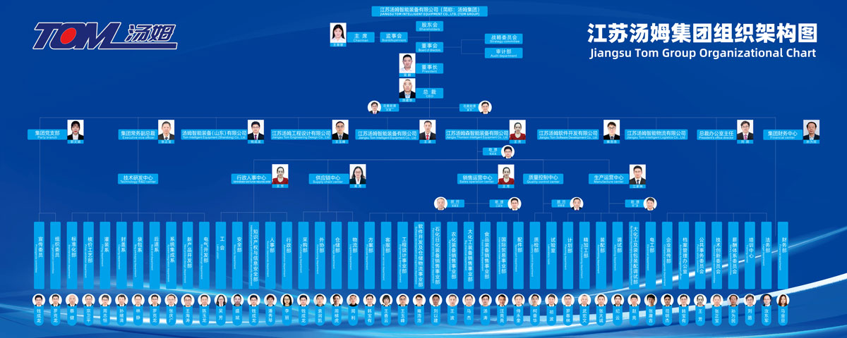 组织架构2025.3.jpg